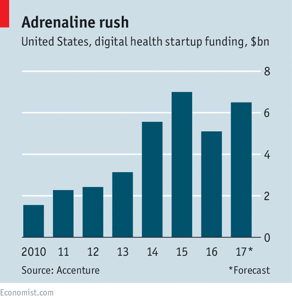 The wonder drug: A digital revolution in health care is speeding up