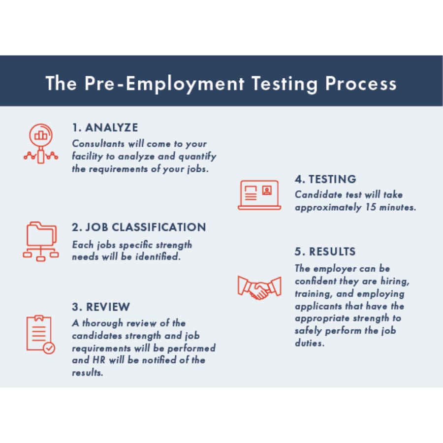 Pre-Employment Strength Testing for Employees | Horton Group