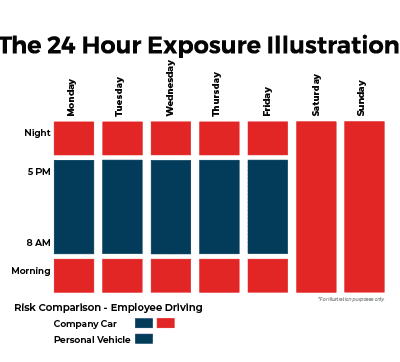 How a “SMALL Perk” Can Cause Big Problems