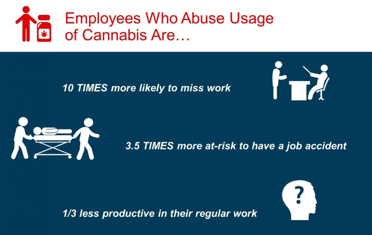 How Can Employers Prepare for the Growing Legalization of Cannabis?