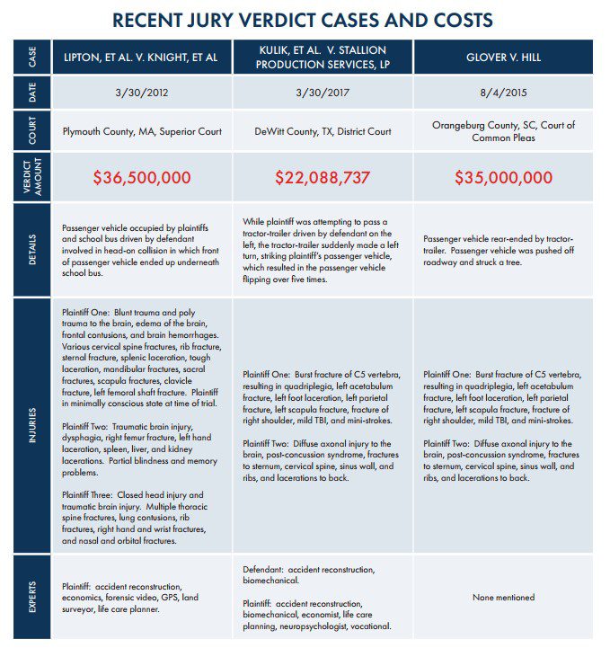 Umbrella Insurance Limits: How Much is Enough?