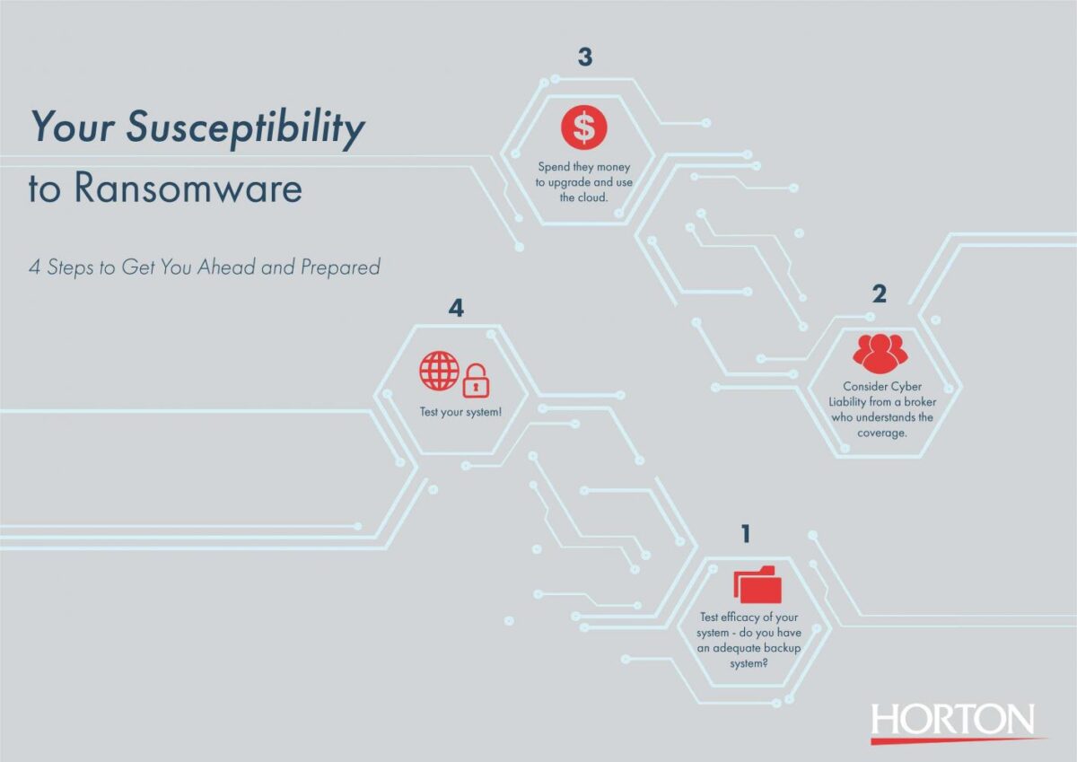 Municipal and Public Entity Susceptibility to Ransomware