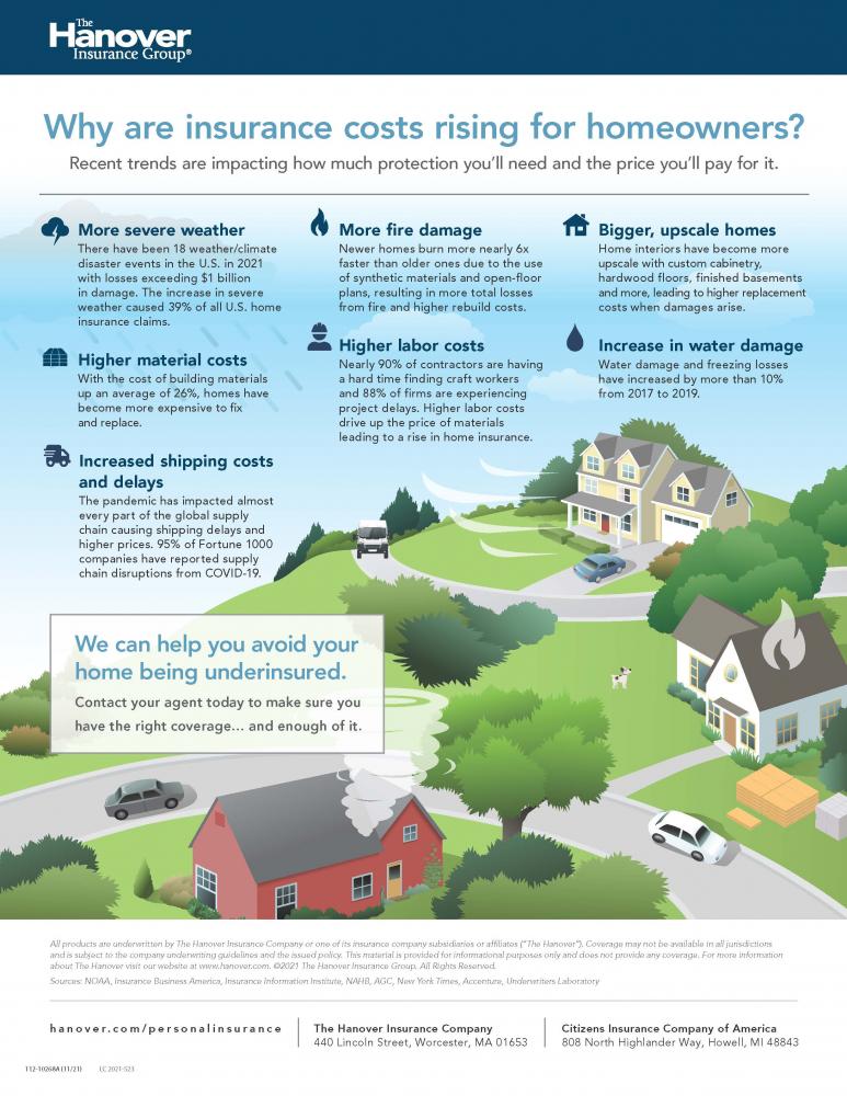 Homeowners Insurance Costs