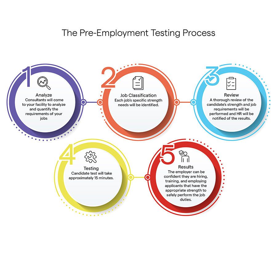 Pre-Employment Strength Training
