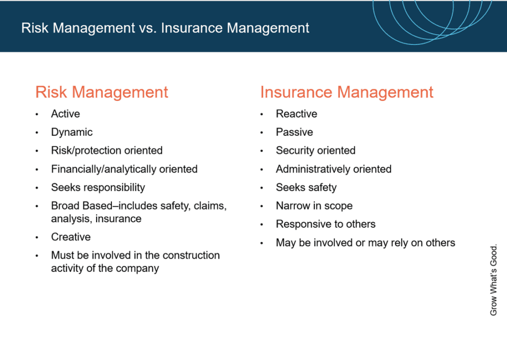 Risk Assessment Tailored to Your Needs